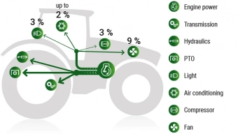 Fendt 800 Vario Gen5